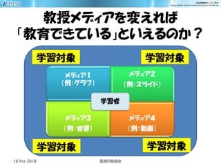 教授メディアを変えれば
「教育できている」といえるのか？
メディア１
（例：グラフ）
メディア２
（例：スライド）
メディア３
（例：音響）
メディア４
（例：動画）
学習者
10 Nov 2018 ID医療 勉強会
学習対象 学習対象
学習対象 学習対象
 