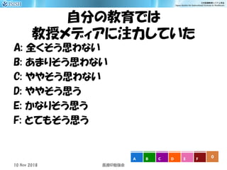 自分の教育では
教授メディアに注力していた
A: 全くそう思わない
B: あまりそう思わない
C: ややそう思わない
D: ややそう思う
E: かなりそう思う
F: とてもそう思う
0A B C D E F
10 Nov 2018 ID医療 勉強会
 