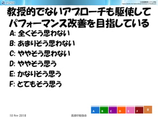教授的でないアプローチも駆使して
パフォーマンス改善を目指している
A: 全くそう思わない
B: あまりそう思わない
C: ややそう思わない
D: ややそう思う
E: かなりそう思う
F: とてもそう思う
0A B C D E F
10 Nov 2018 ID医療 勉強会
 