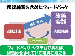 反復練習を含めたフィードバック
実践計画
フィードバック・キュー
実践結果
10 Nov 2018 ID医療 勉強会
改善
実践
フィードバック・システムであれば、
練習は含まれていて確実に起こる
 