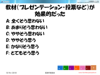 教材（プレゼンテーション・投票など）が
効果的だった
A: 全くそう思わない
B: あまりそう思わない
C: ややそう思わない
D: ややそう思う
E: かなりそう思う
F: とてもそう思う
0
vote at Tak-Mats.participoll.com
A B C D E F
10 Nov 2018 ID医療 勉強会
 