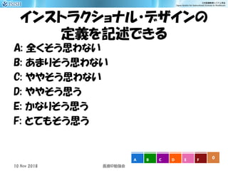 インストラクショナル・デザインの
定義を記述できる
A: 全くそう思わない
B: あまりそう思わない
C: ややそう思わない
D: ややそう思う
E: かなりそう思う
F: とてもそう思う
0A B C D E F
10 Nov 2018 ID医療 勉強会
 