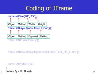 28
Coding of JFrame
frame.setSize(280, 150);
frame.setLayout(new FlowLayout());
frame.setResizable(false);
frame.setDefaultCloseOperation(JFrame.EXIT_ON_CLOSE);
frame.setVisible(true);
}
}
Object Method Width Height
Object Method Keyword Method
Lecture By:- Mr. Akaash
 