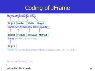 29
Coding of JFrame
frame.setSize(280, 150);
frame.setLayout(new FlowLayout());
frame.setResizable(false);
frame.setDefaultCloseOperation(JFrame.EXIT_ON_CLOSE);
frame.setVisible(true);
}
}
Object Method Width Height
Object Method Keyword Method
Object
Lecture By:- Mr. Akaash
 