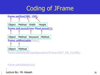 30
Coding of JFrame
frame.setSize(280, 150);
frame.setLayout(new FlowLayout());
frame.setResizable(false);
frame.setDefaultCloseOperation(JFrame.EXIT_ON_CLOSE);
frame.setVisible(true);
}
}
Object Method Width Height
Object Method Keyword Method
Object Method
Lecture By:- Mr. Akaash
 