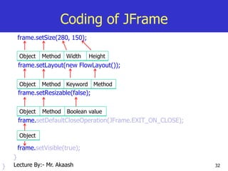 32
Coding of JFrame
frame.setSize(280, 150);
frame.setLayout(new FlowLayout());
frame.setResizable(false);
frame.setDefaultCloseOperation(JFrame.EXIT_ON_CLOSE);
frame.setVisible(true);
}
}
Object Method Width Height
Object Method Keyword Method
Object Method Boolean value
Object
Lecture By:- Mr. Akaash
 