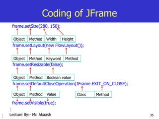 35
Coding of JFrame
frame.setSize(280, 150);
frame.setLayout(new FlowLayout());
frame.setResizable(false);
frame.setDefaultCloseOperation(JFrame.EXIT_ON_CLOSE);
frame.setVisible(true);
}
}
Object Method Width Height
Object Method Keyword Method
Object Method Boolean value
Object Method Value Class Method
Lecture By:- Mr. Akaash
 