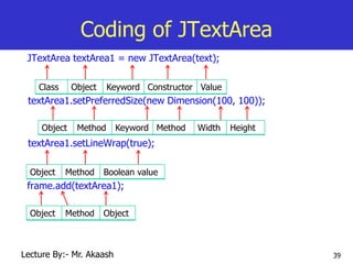 39
Coding of JTextArea
JTextArea textArea1 = new JTextArea(text);
textArea1.setPreferredSize(new Dimension(100, 100));
textArea1.setLineWrap(true);
frame.add(textArea1);
Class Object Keyword Constructor Value
Object Method Keyword Method Width Height
Object Method Boolean value
Object Method Object
Lecture By:- Mr. Akaash
 
