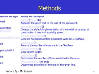41
Methods
Modifier and Type Method and Description
void
append(String str)
Appends the given text to the end of the document.
protected
Document
createDefaultModel()
Creates the default implementation of the model to be used at
construction if one isn't explicitly given.
AccessibleContext
getAccessibleContext()
Gets the AccessibleContext associated with this JTextArea.
int
getColumns()
Returns the number of columns in the TextArea.
protected int
getColumnWidth()
Gets column width.
int
getLineCount()
Determines the number of lines contained in the area.
int
getLineEndOffset(int line)
Determines the offset of the end of the given line.
Lecture By:- Mr. Akaash
 
