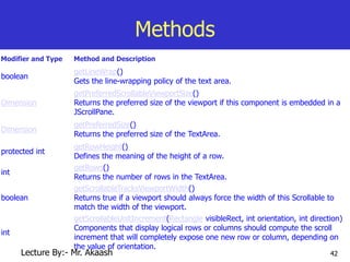 42
Methods
Modifier and Type Method and Description
boolean
getLineWrap()
Gets the line-wrapping policy of the text area.
Dimension
getPreferredScrollableViewportSize()
Returns the preferred size of the viewport if this component is embedded in a
JScrollPane.
Dimension
getPreferredSize()
Returns the preferred size of the TextArea.
protected int
getRowHeight()
Defines the meaning of the height of a row.
int
getRows()
Returns the number of rows in the TextArea.
boolean
getScrollableTracksViewportWidth()
Returns true if a viewport should always force the width of this Scrollable to
match the width of the viewport.
int
getScrollableUnitIncrement(Rectangle visibleRect, int orientation, int direction)
Components that display logical rows or columns should compute the scroll
increment that will completely expose one new row or column, depending on
the value of orientation.
Lecture By:- Mr. Akaash
 