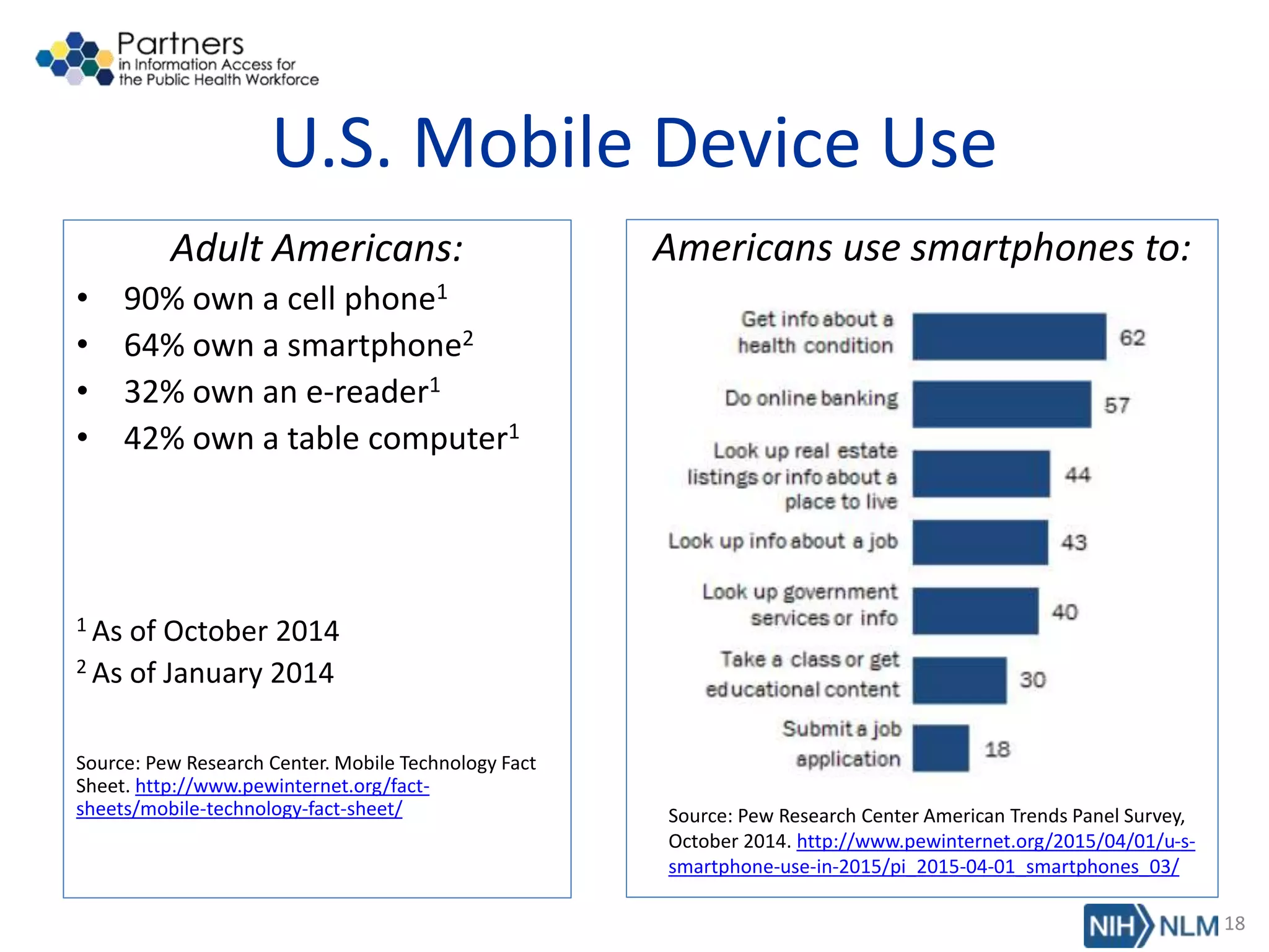 U.S. Mobile Device Use
Adult Americans:
• 90% own a cell phone1
• 64% own a smartphone2
• 32% own an e-reader1
• 42% own a table computer1
1 As of October 2014
2 As of January 2014
Source: Pew Research Center. Mobile Technology Fact
Sheet. http://www.pewinternet.org/fact-
sheets/mobile-technology-fact-sheet/
Americans use smartphones to:
Source: Pew Research Center American Trends Panel Survey,
October 2014. http://www.pewinternet.org/2015/04/01/u-s-
smartphone-use-in-2015/pi_2015-04-01_smartphones_03/
18
 