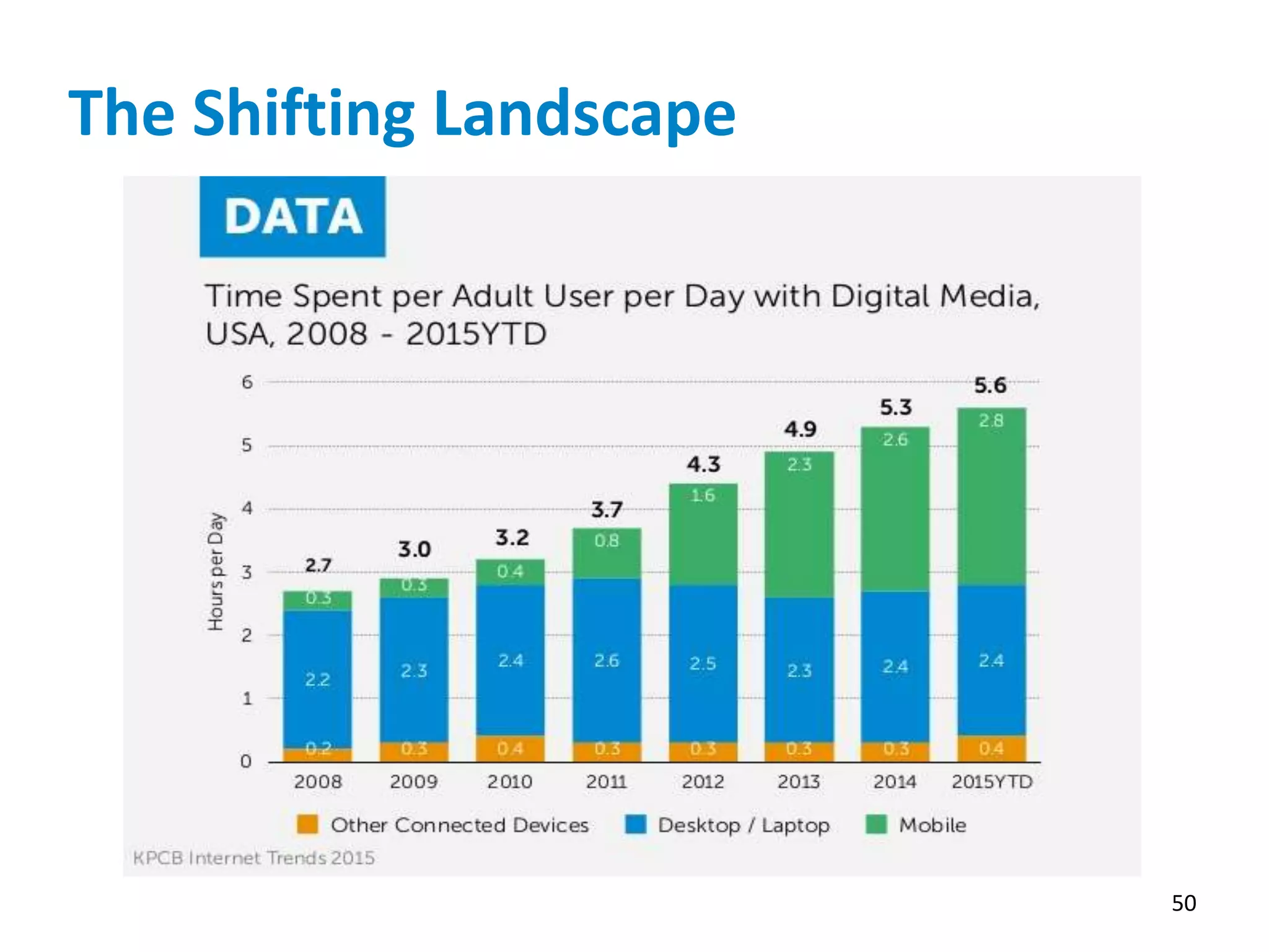 The Shifting Landscape
50
 