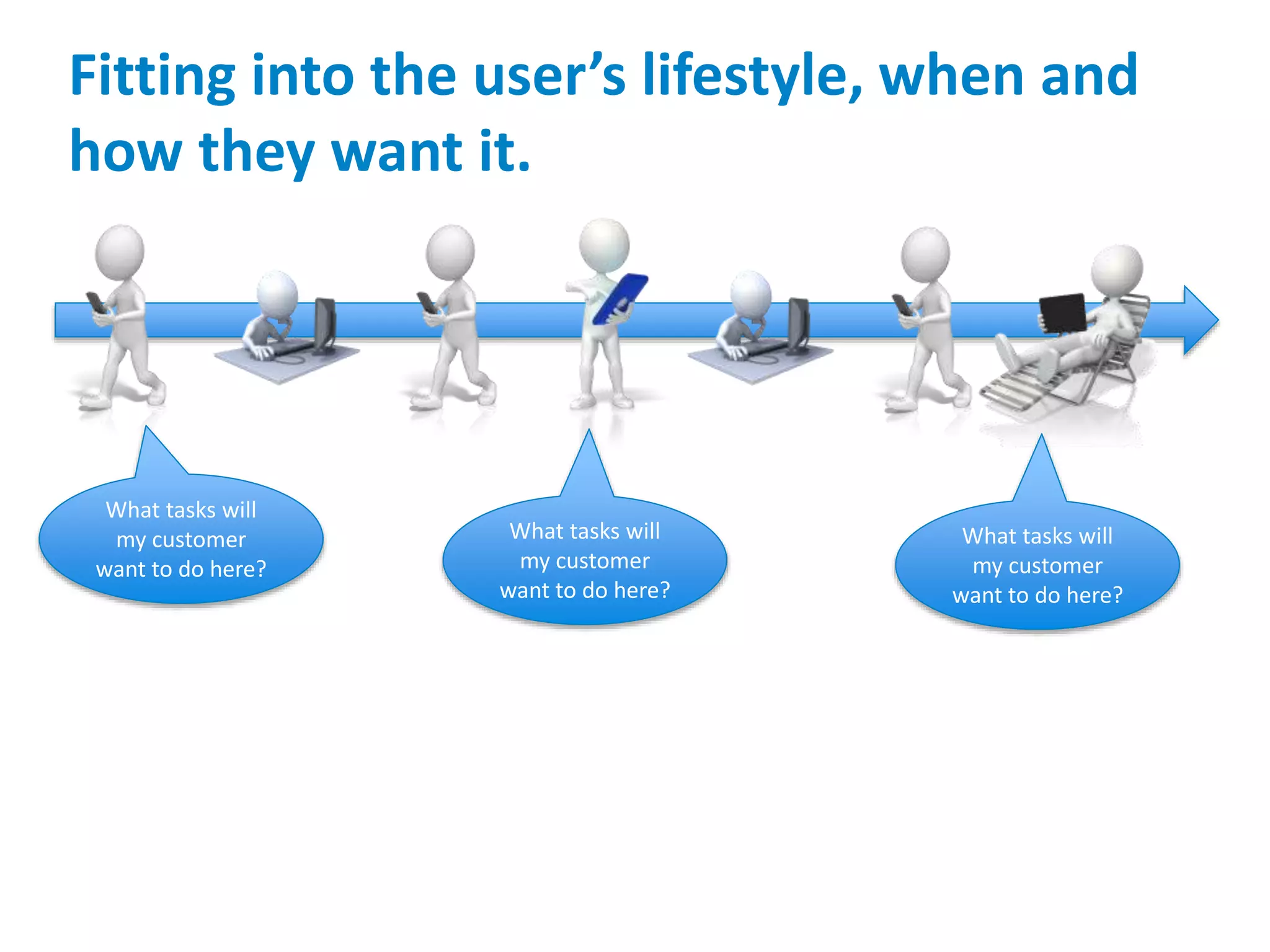 Fitting into the user’s lifestyle, when and
how they want it.
What tasks will
my customer
want to do here?
What tasks will
my customer
want to do here?
What tasks will
my customer
want to do here?
 