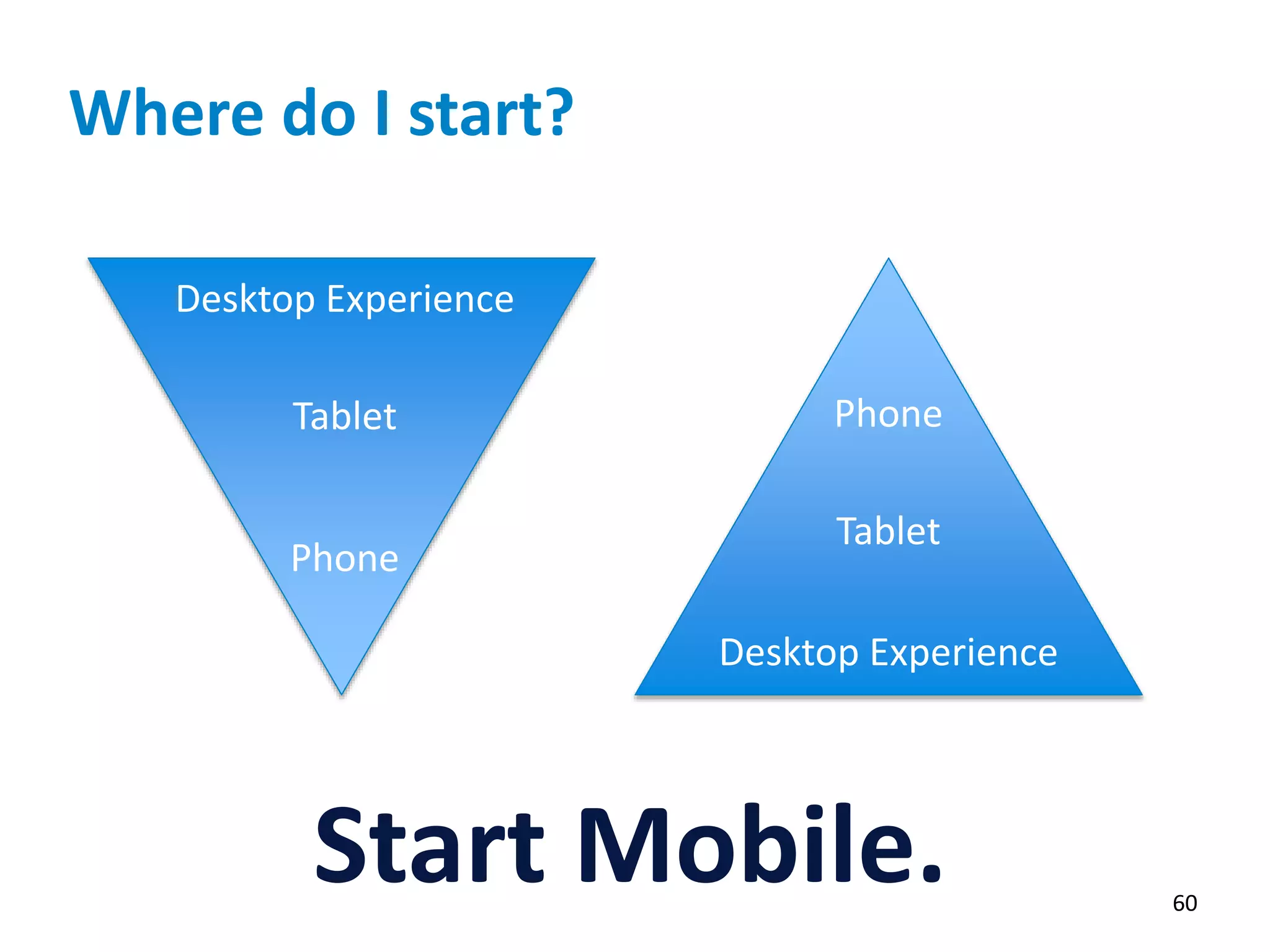Where do I start?
60
Start Mobile.
Desktop Experience
Tablet
Phone
Phone
Tablet
Desktop Experience
 