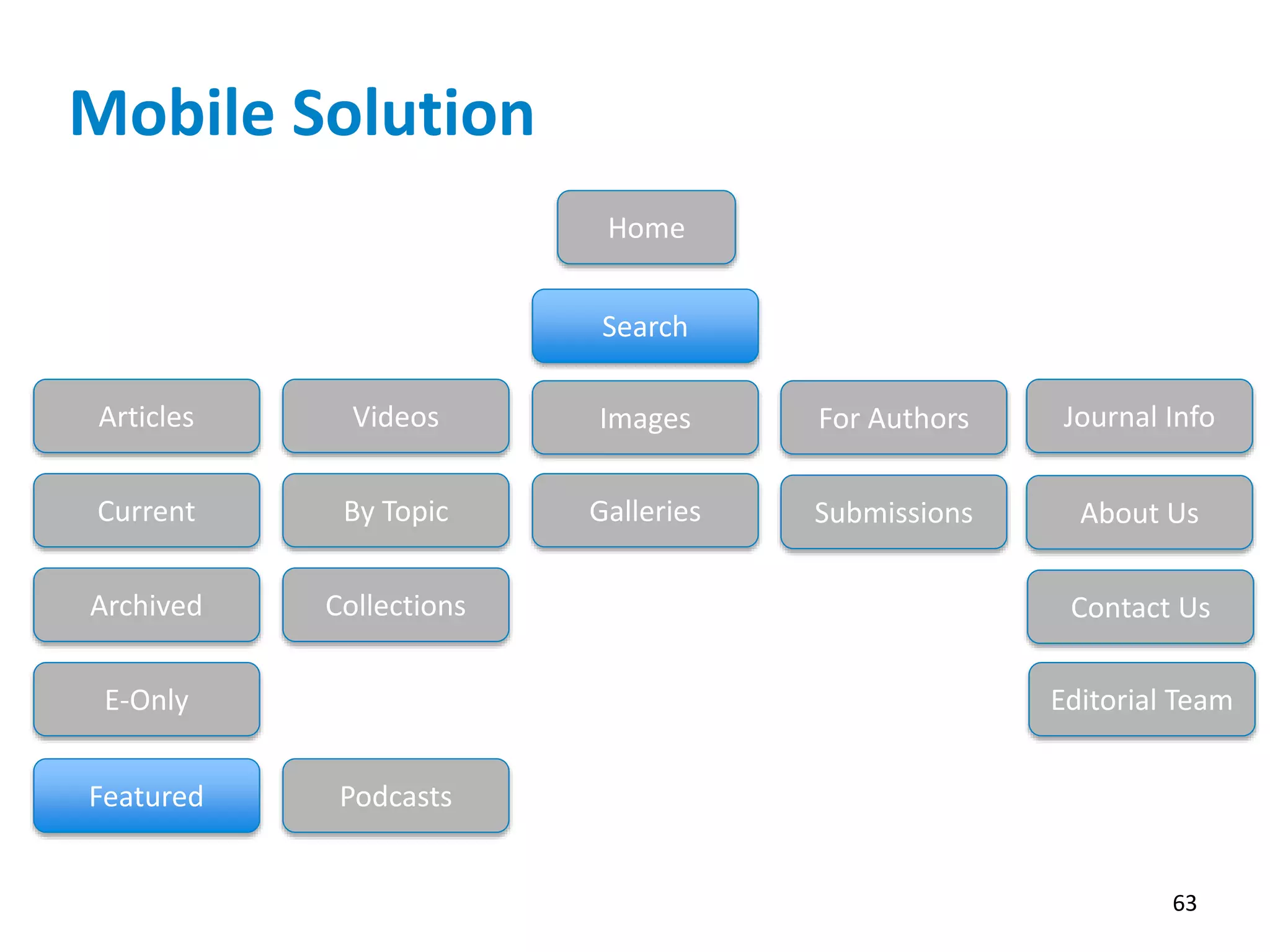 Mobile Solution
63
Home
Articles
Current
Archived
E-Only
Featured
Videos
By Topic
Podcasts
Images
Collections
Galleries
For Authors
Submissions
Journal Info
Search
About Us
Contact Us
Editorial Team
 