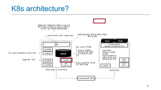 24
K8s architecture?
 