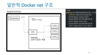 78
일반적 Docker net 구조
Gateway
(공유기같은) 역할
 
