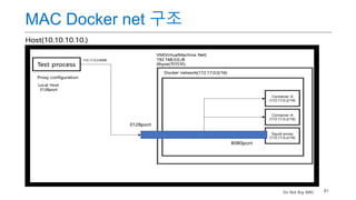 81
MAC Docker net 구조
Do Not Buy MAC
 
