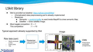● l5kit is provided as baseline: https://github.com/lyft/l5kit
○ (Complicated) data preprocessing part is already implemented
○ Rasterizer
■ Semantic → protocol buffer is used inside MapAPI to draw semantic Map
■ Satellite → Draw satellite image.
● Most kaggle competition : 0 → 1
This competition : 1 → 10
L5kit library
Rasterizer
(base implementation
provided by Lyft)
Raw data (zarr)
- World coordinate
in time
- Extent (size)
- Yaw
CNN
Predict future
coordinates
(3 trajectories)
Typical approach already supported by l5kit Image
 
