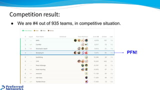 ● We are #4 out of 935 teams, in competitive situation.
Competition result:
PFN!
 
