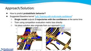 ● How to predict probabilistic behavior?
● Suggested Baseline kernel “Lyft: Training with multi-mode confidence”
○ Single model outputs 3 trajectories with the confidence at the same time
○ Train using competition evaluation metric loss directly
○ 1st place solution also originate from our approach (link)
Approach/Solution:
 