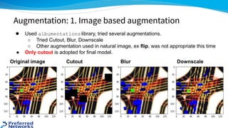 ● Used albumentationslibrary, tried several augmentations.
○ Tried Cutout, Blur, Downscale
○ Other augmentation used in na...