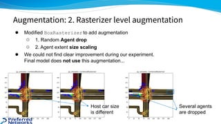 ● Modified BoxRasterizer to add augmentation
○ 1. Random Agent drop
○ 2. Agent extent size scaling
● We could not find clear improvement during our experiment.
Final model does not use this augmentation...
Augmentation: 2. Rasterizer level augmentation
Several agents
are dropped
Host car size
is different
 