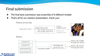 ● The final best submission was ensemble of 9 different models
● That’s all for our solution presentation, thank you!
Final submission
 