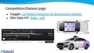 ● Kaggle: Lyft Motion Prediction for Autonomous Vehicles 
● l5kit Data HP: Data - Lyft 
Competition/Dataset page
 
