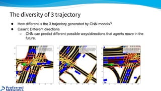 ● How different is the 3 trajectory generated by CNN models?
● Case1: Different directions
○ CNN can predict different possible ways/directions that agents move in the
future.
The diversity of 3 trajectory
 