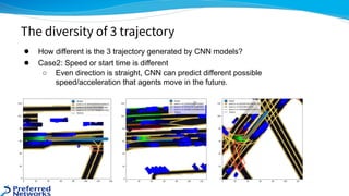 ● How different is the 3 trajectory generated by CNN models?
● Case2: Speed or start time is different
○ Even direction is straight, CNN can predict different possible
speed/acceleration that agents move in the future.
The diversity of 3 trajectory
 