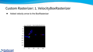 ● Added velocity arrow to the BoxRasterizer
Custom Rasterizer: 1. VelocityBoxRasterizer
 