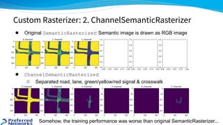 ● Original SemanticRasterizer: Semantic image is drawn as RGB image
Custom Rasterizer: 2. ChannelSemanticRasterizer
● Chan...