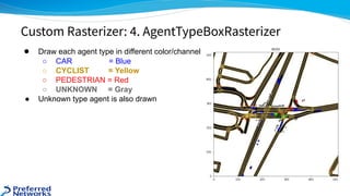 ● Draw each agent type in different color/channel
○ CAR = Blue
○ CYCLIST = Yellow
○ PEDESTRIAN = Red
○ UNKNOWN = Gray
● Unknown type agent is also drawn
Custom Rasterizer: 4. AgentTypeBoxRasterizer
 