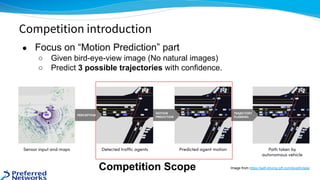 ● Focus on “Motion Prediction” part
○ Given bird-eye-view image (No natural images)
○ Predict 3 possible trajectories with confidence.
Competition introduction
Competition Scope Image from https://self-driving.lyft.com/level5/data/
 