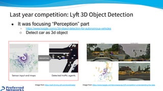 ● It was focusing “Perception” part
○ https://www.kaggle.com/c/3d-object-detection-for-autonomous-vehicles
○ Detect car as 3d object
Last year competition: Lyft 3D Object Detection
Image from https://self-driving.lyft.com/level5/data/ Image from https://www.kaggle.com/tarunpaparaju/lyft-competition-understanding-the-data
 