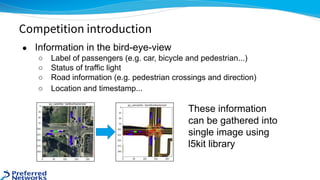 ● Information in the bird-eye-view
○ Label of passengers (e.g. car, bicycle and pedestrian...)
○ Status of traffic light
○ Road information (e.g. pedestrian crossings and direction)
○ Location and timestamp...
Competition introduction
These information
can be gathered into
single image using
l5kit library
 