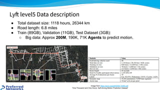 ● Total dataset size: 1118 hours, 26344 km
● Road length: 6.8 miles
● Train (89GB), Validation (11GB), Test Dataset (3GB):
○ Big data: Approx 200M, 190K, 71K Agents to predict motion.
Lyft level5 Data description
Image from https://arxiv.org/pdf/2006.14480.pdf
“One Thousand and One Hours: Self-driving Motion Prediction Dataset”
 