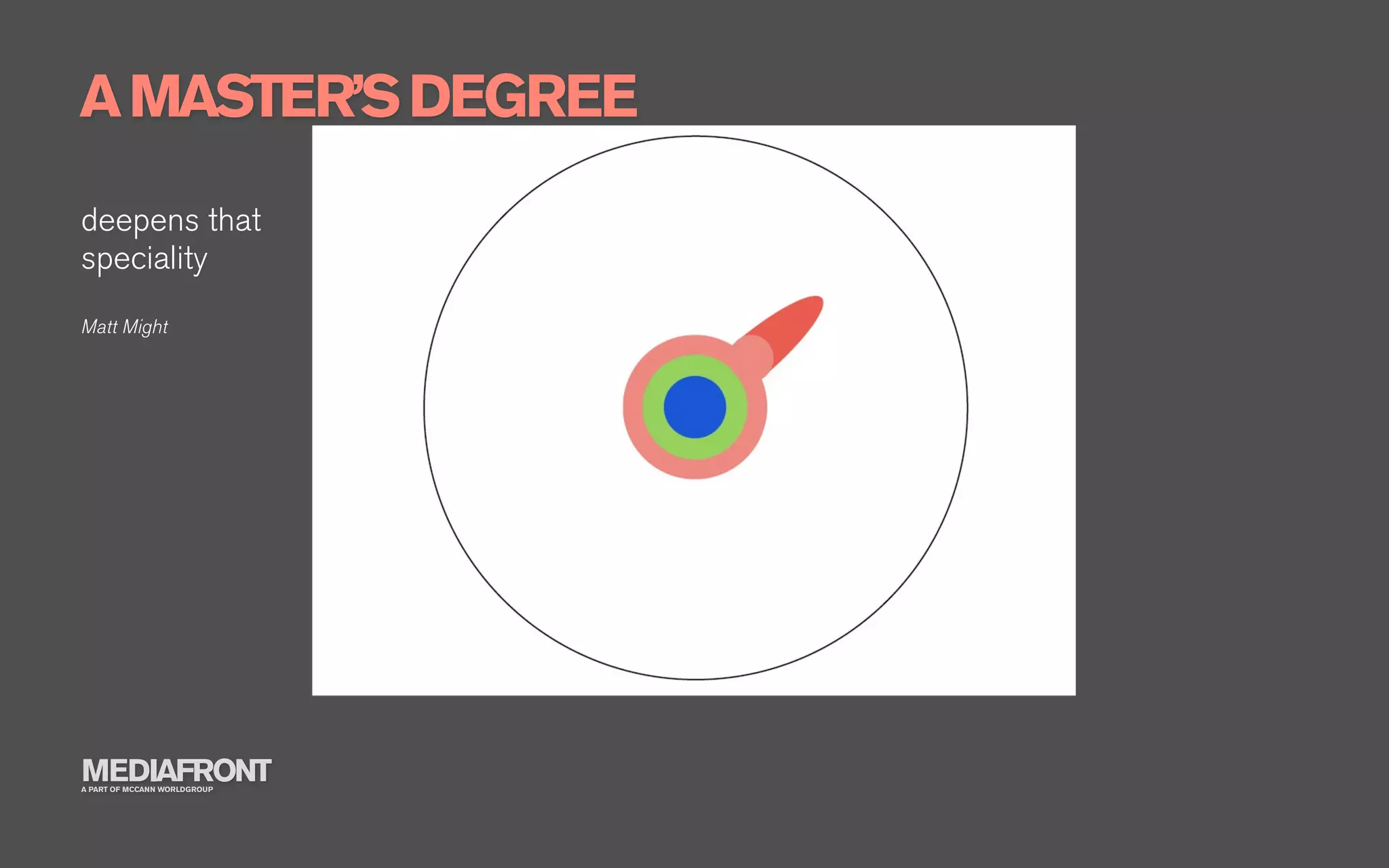 A MASTER’S DEGREE
deepens that
speciality
Matt Might




MEDIAFRONT
A PART OF MCCANN WORLDGROUP
 