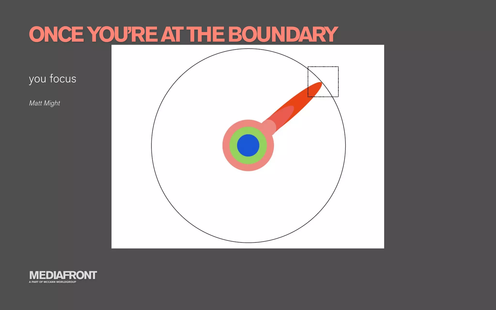 ONCE YOU’RE AT THE BOUNDARY
you focus
Matt Might




MEDIAFRONT
A PART OF MCCANN WORLDGROUP
 
