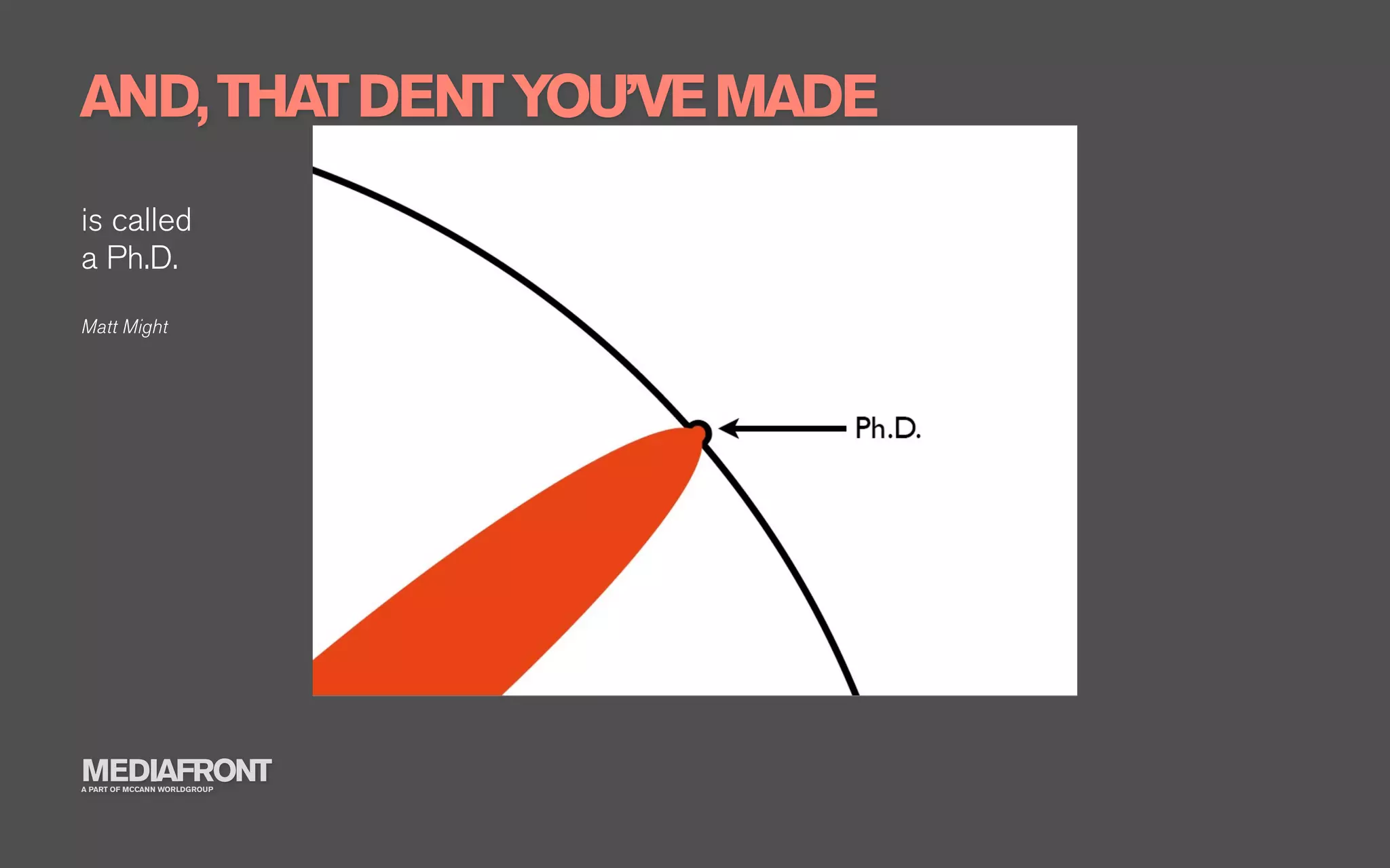 AND, THAT DENT YOU’VE MADE
is called
a Ph.D.
Matt Might




MEDIAFRONT
A PART OF MCCANN WORLDGROUP
 