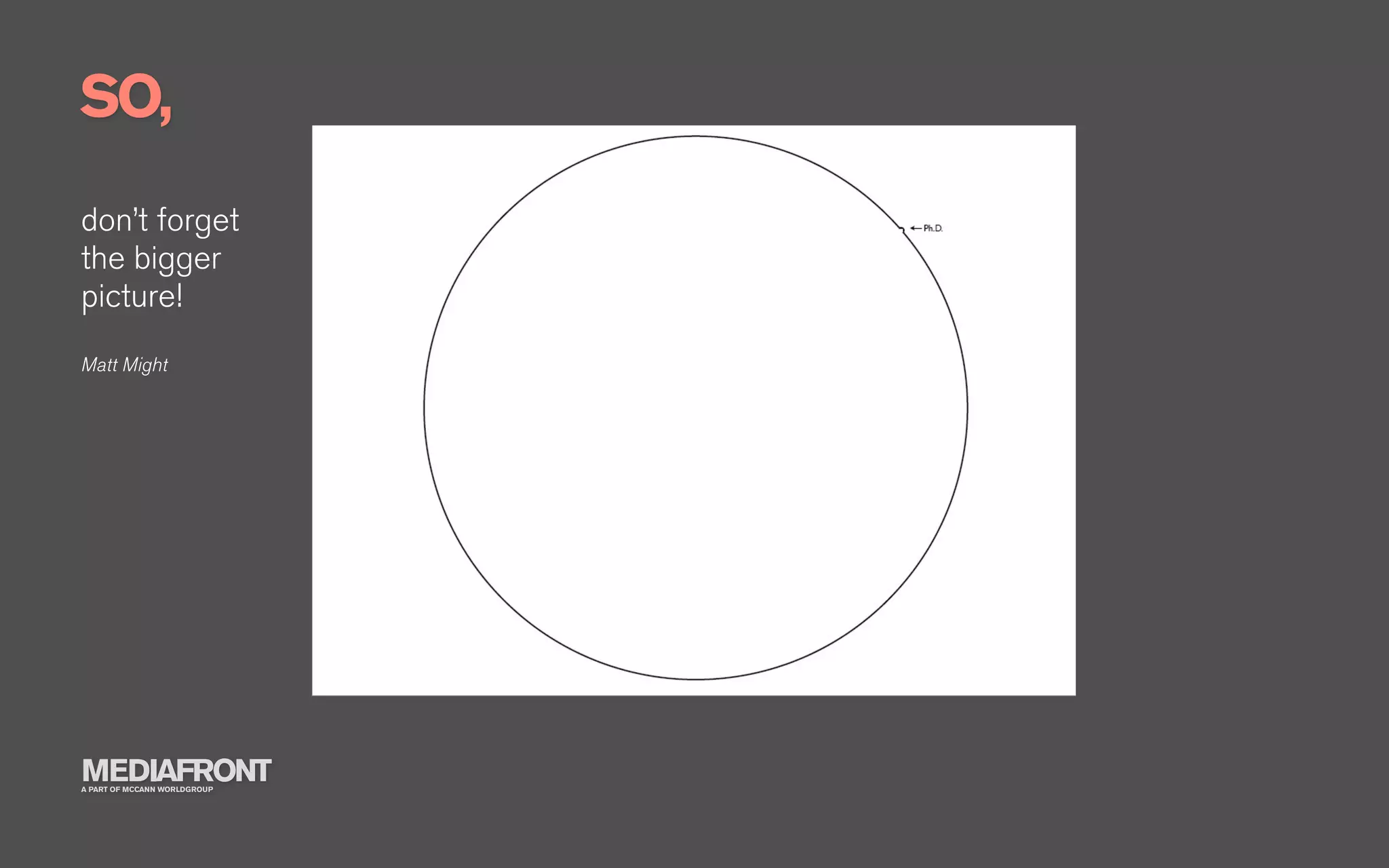 SO,
don’t forget
the bigger
picture!
Matt Might




MEDIAFRONT
A PART OF MCCANN WORLDGROUP
 