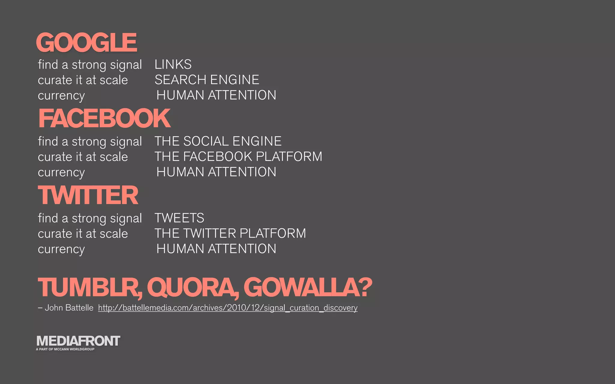 GOOGLE
ﬁnd a strong signal LINKS
curate it at scale  SEARCH ENGINE
currency            HUMAN ATTENTION

FACEBOOK
ﬁnd a strong signal THE SOCIAL ENGINE
curate it at scale  THE FACEBOOK PLATFORM
currency            HUMAN ATTENTION

TWITTER
ﬁnd a strong signal TWEETS
curate it at scale  THE TWITTER PLATFORM
currency            HUMAN ATTENTION


TUMBLR, QUORA, GOWALLA?
– John Battelle http://battellemedia.com/archives/2010/12/signal_curation_discovery



MEDIAFRONT
A PART OF MCCANN WORLDGROUP
 