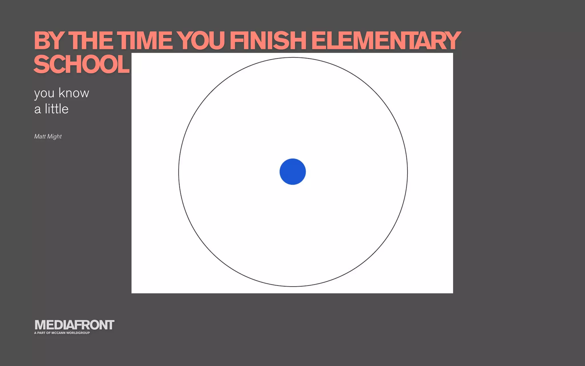 BY THE TIME YOU FINISH ELEMENTARY
SCHOOL
you know
a little
Matt Might




MEDIAFRONT
A PART OF MCCANN WORLDGROUP
 