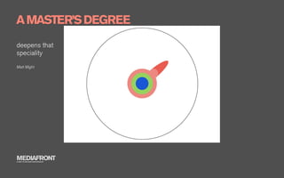 A MASTER’S DEGREE
deepens that
speciality
Matt Might




MEDIAFRONT
A PART OF MCCANN WORLDGROUP
 