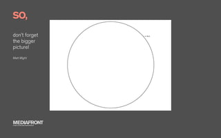 SO,
don’t forget
the bigger
picture!
Matt Might




MEDIAFRONT
A PART OF MCCANN WORLDGROUP
 