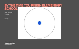 BY THE TIME YOU FINISH ELEMENTARY
SCHOOL
you know
a little
Matt Might




MEDIAFRONT
A PART OF MCCANN WORLDGROUP
 