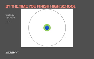BY THE TIME YOU FINISH HIGH SCHOOL
you know
a bit more
Matt Might




MEDIAFRONT
A PART OF MCCANN WORLDGROUP
 