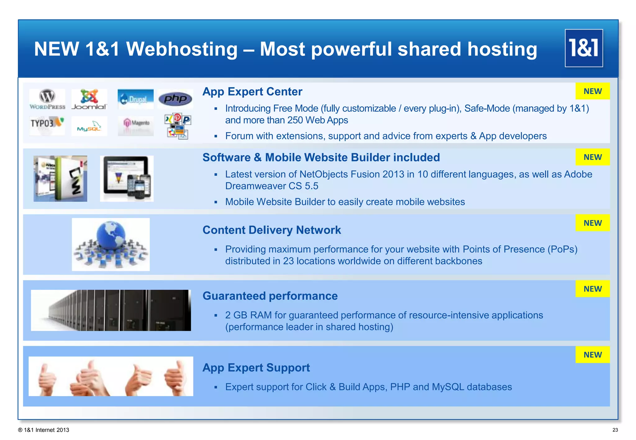 23
NEW 1&1 Webhosting – Most powerful shared hosting
® 1&1 Internet 2013
App Expert Support
 Expert support for Click & Build Apps, PHP and MySQL databases
App Expert Center
 Introducing Free Mode (fully customizable / every plug-in), Safe-Mode (managed by 1&1)
and more than 250 Web Apps
 Forum with extensions, support and advice from experts & App developers
Software & Mobile Website Builder included
 Latest version of NetObjects Fusion 2013 in 10 different languages​​, as well as Adobe
Dreamweaver CS 5.5
 Mobile Website Builder to easily create mobile websites
Content Delivery Network
 Providing maximum performance for your website with Points of Presence (PoPs)
distributed in 23 locations worldwide on different backbones
Guaranteed performance
 2 GB RAM for guaranteed performance of resource-intensive applications
(performance leader in shared hosting)
NEW
NEW
NEW
NEW
NEW
 