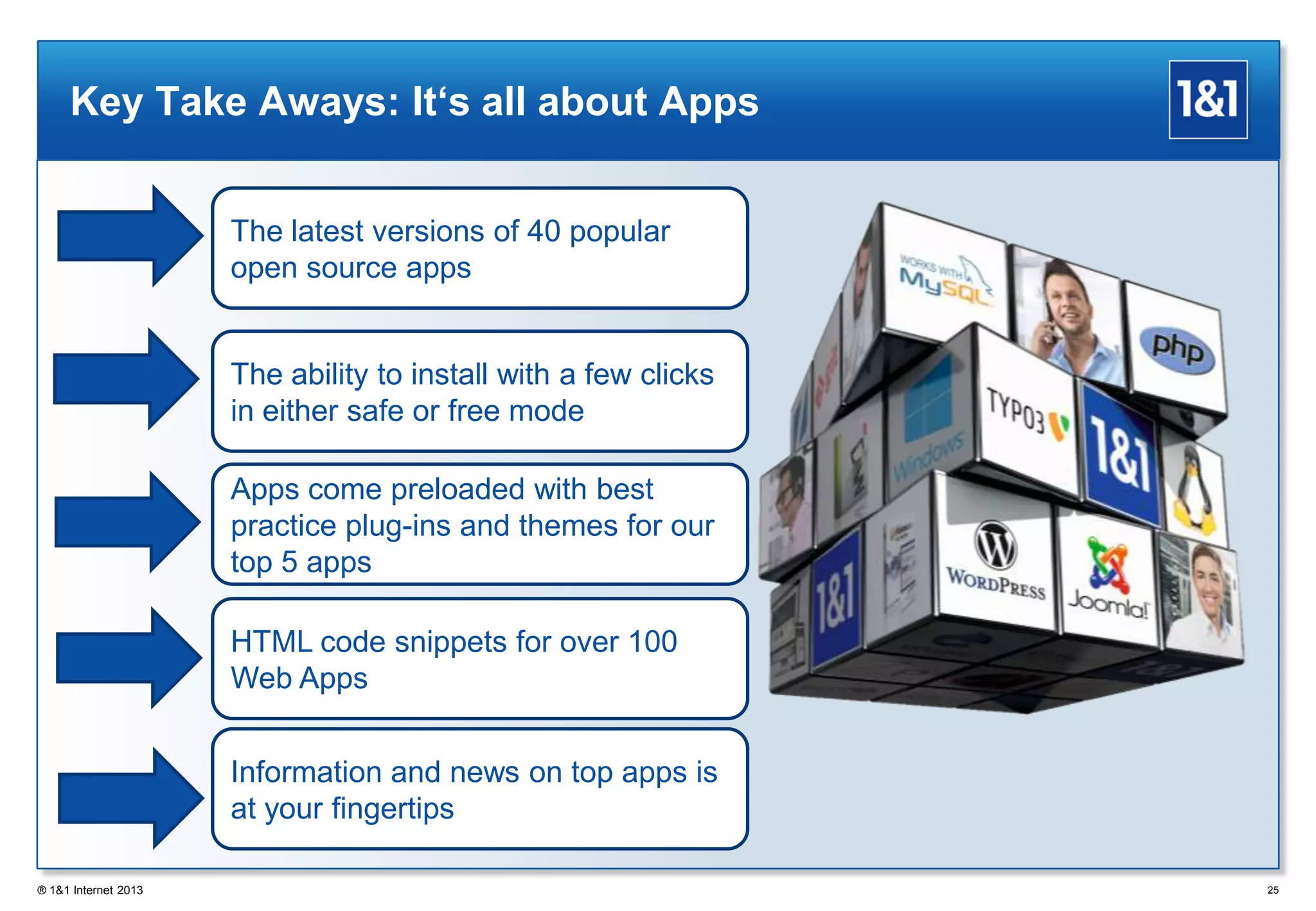 Key Take Aways: It‘s all about Apps
® 1&1 Internet 2013 25
The latest versions of 40 popular
open source apps
The ability to install with a few clicks
in either safe or free mode
Apps come preloaded with best
practice plug-ins and themes for our
top 5 apps
HTML code snippets for over 100
Web Apps
Information and news on top apps is
at your fingertips
 